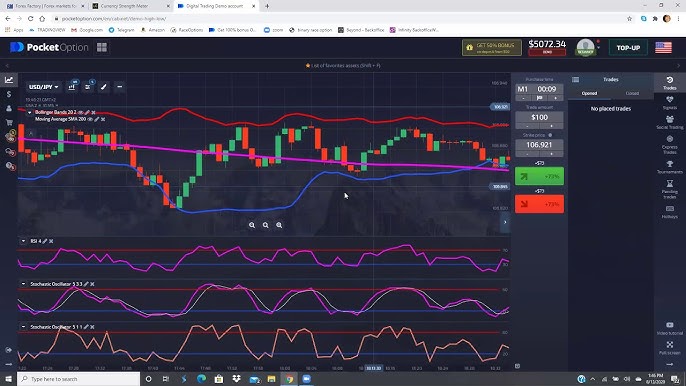 Торговые возможности с pocketoption как начать и достичь успеха